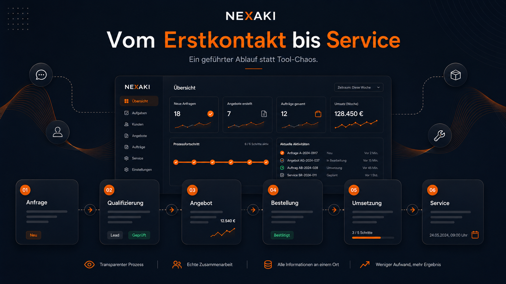 NEXAKI Digital Hub Prozessreise im Dunkelmodus auf Deutsch