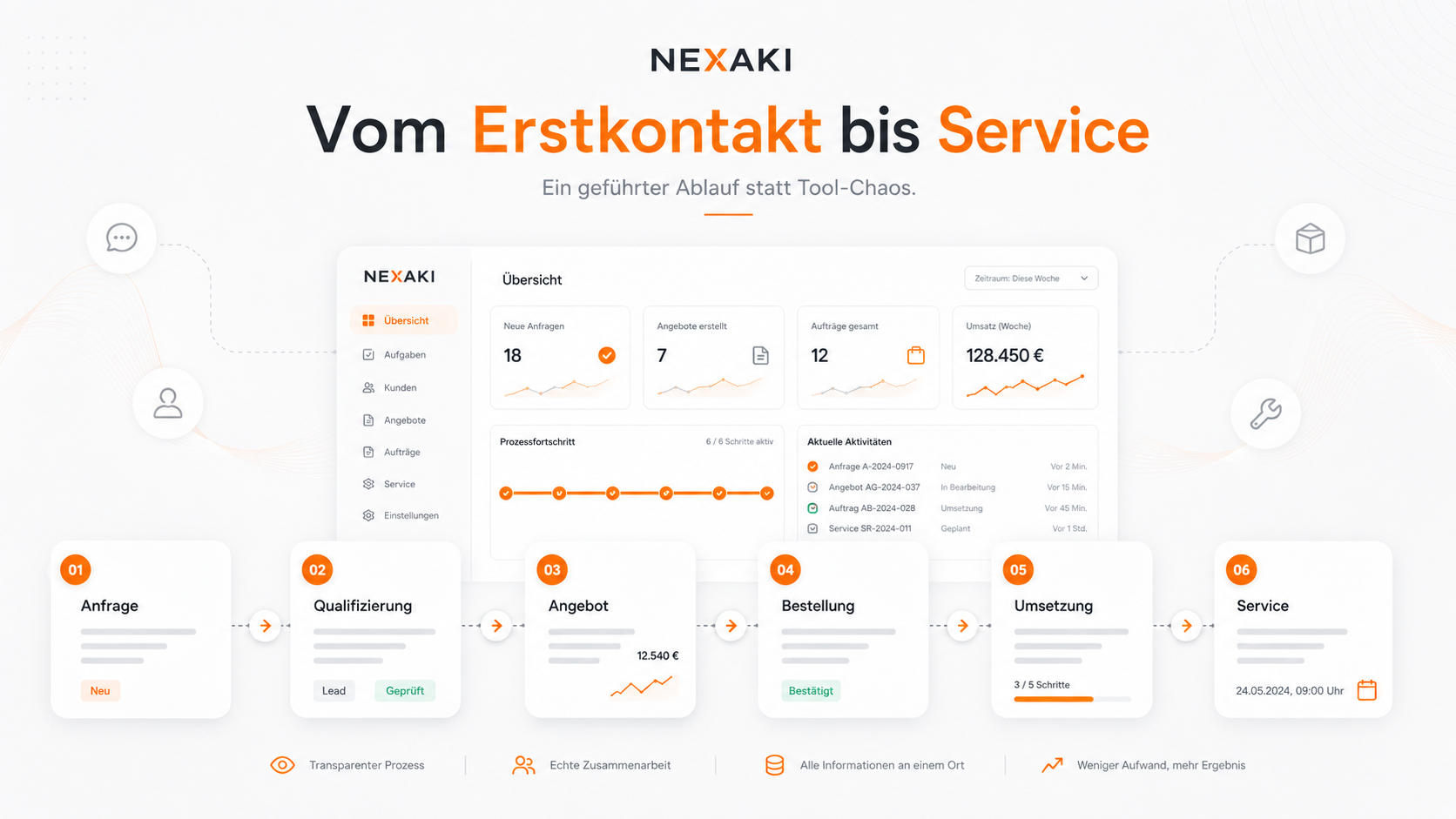 NEXAKI Digital Hub Prozessreise auf Deutsch