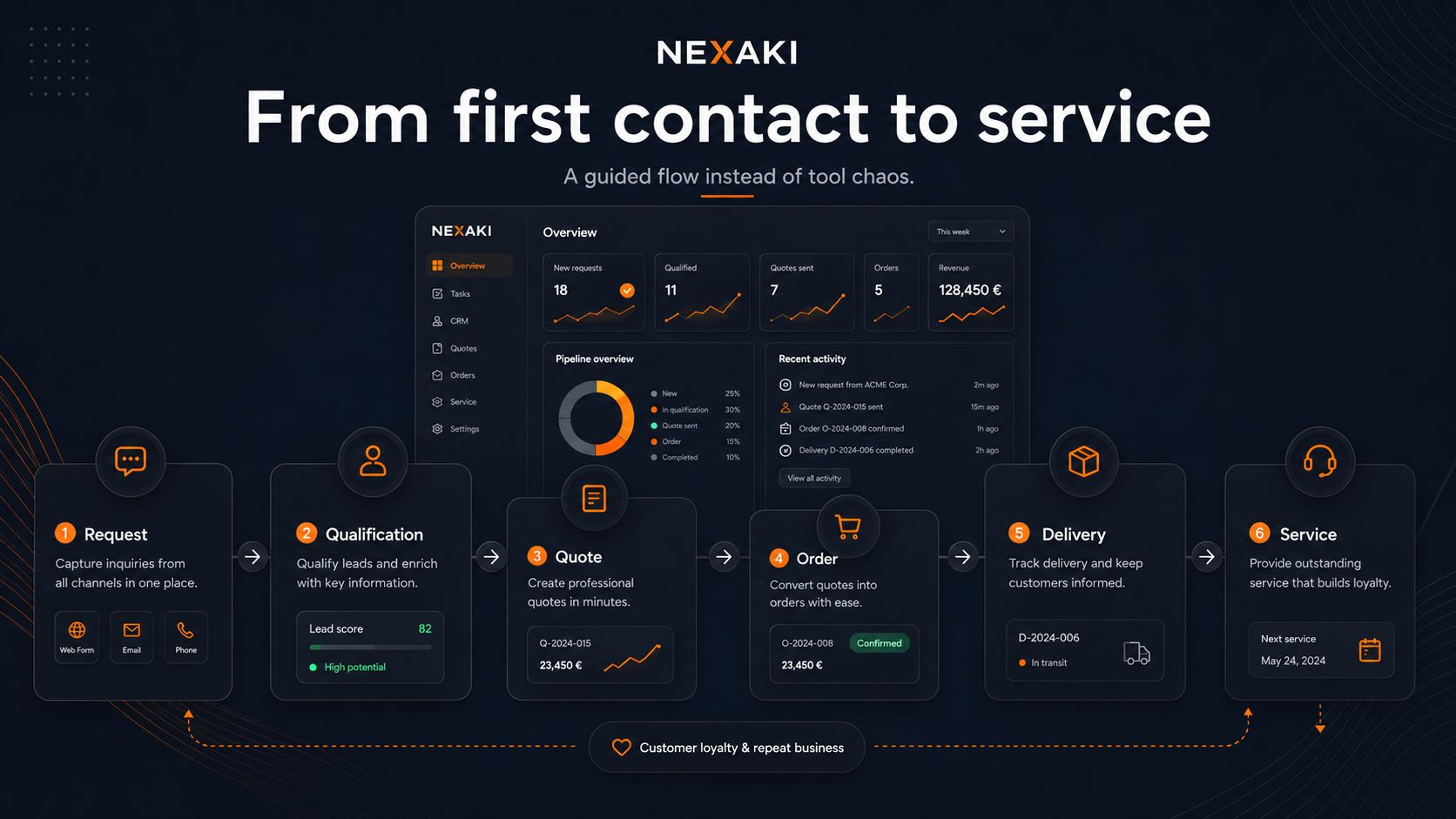 NEXAKI Digital Hub dark mode customer journey in English