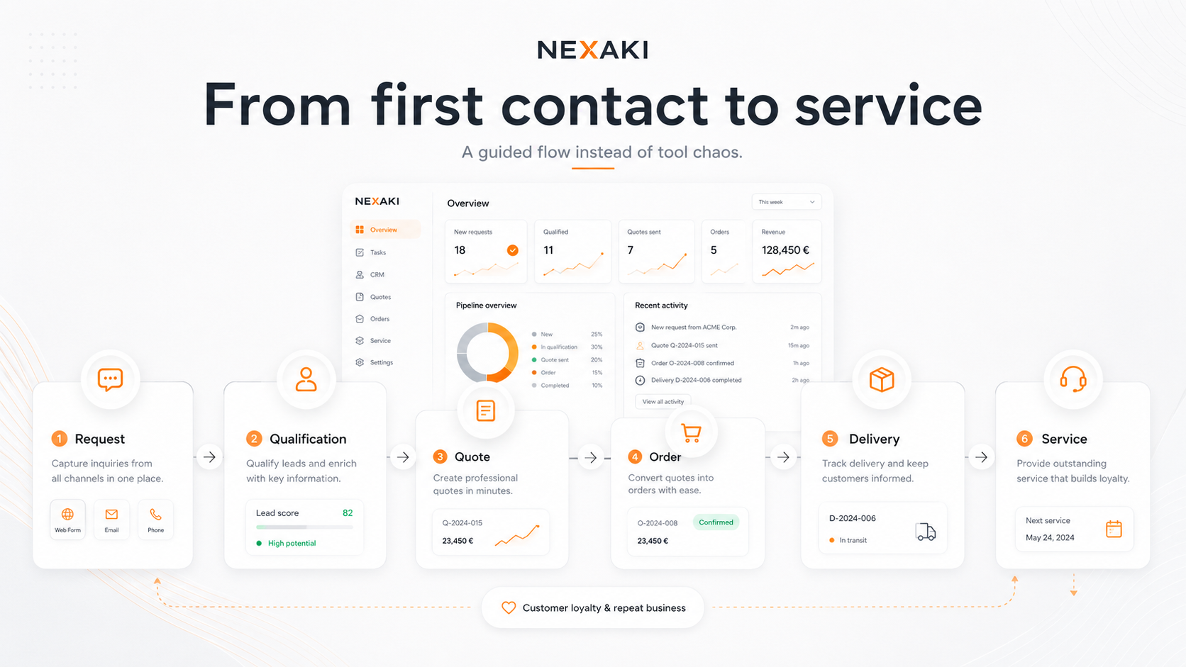 NEXAKI Digital Hub customer journey in English