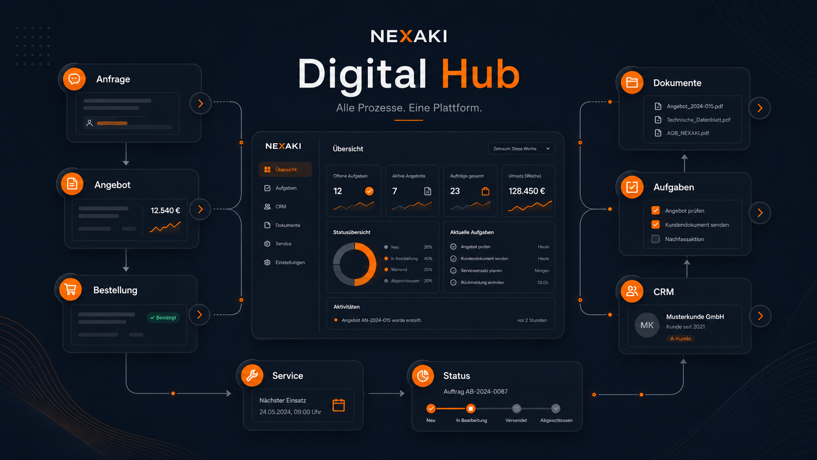 NEXAKI Digital Hub Überblick im Dunkelmodus auf Deutsch