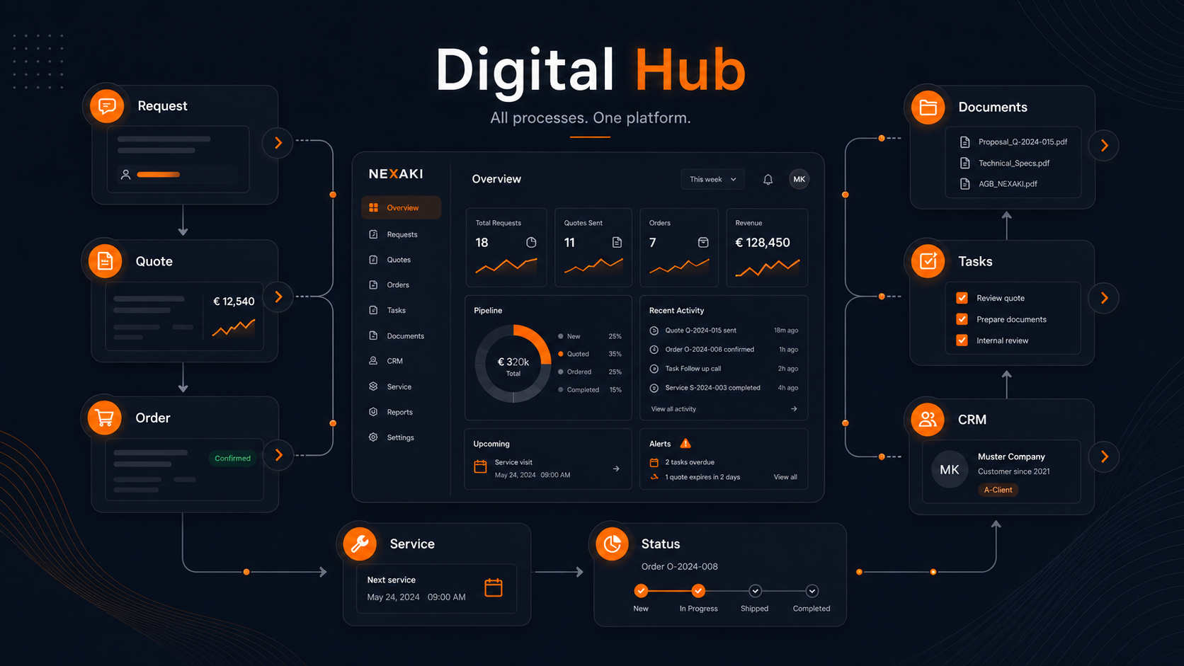 NEXAKI Digital Hub dark mode overview in English