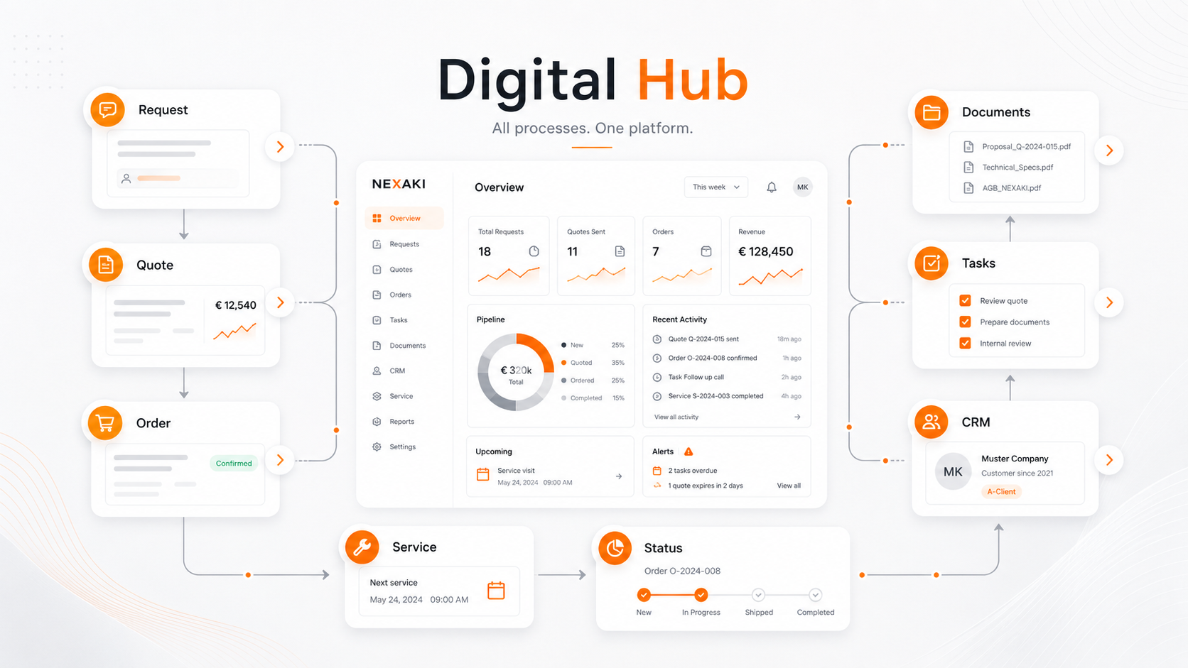 NEXAKI Digital Hub overview in English